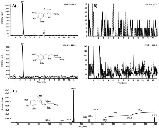 Antioxidants 11 00166 g011 550