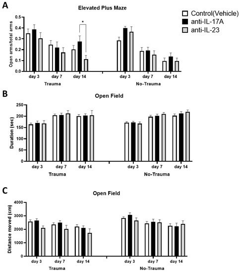 Cells 11 00343 g006 550