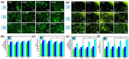 Ijms 23 01249 g005 550