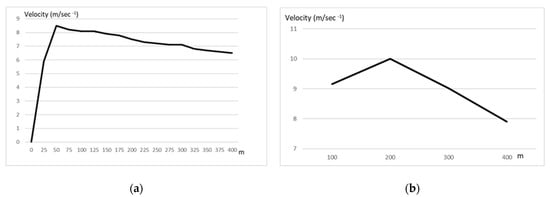 Biology 11 00216 g002 550