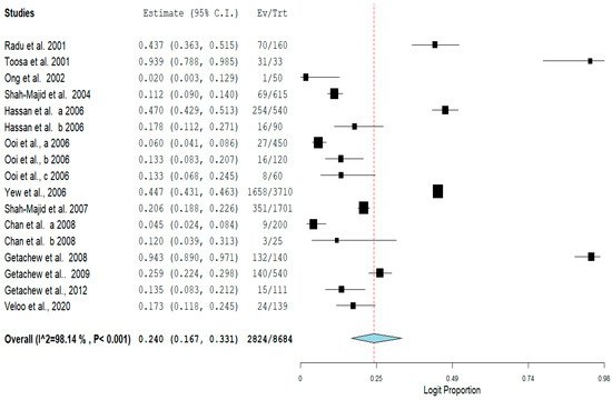 Antibiotics 11 00171 g002 550