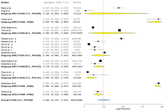 Antibiotics 11 00171 g006 550