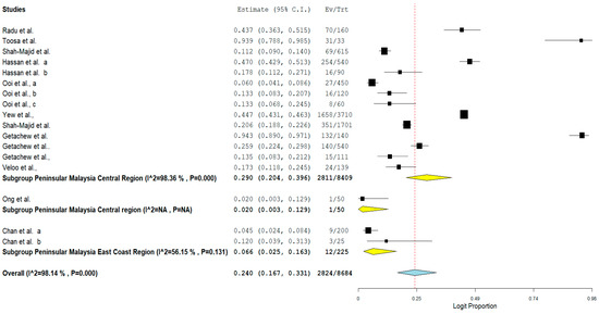 Antibiotics 11 00171 g007 550