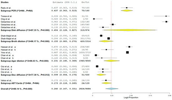 Antibiotics 11 00171 g009 550