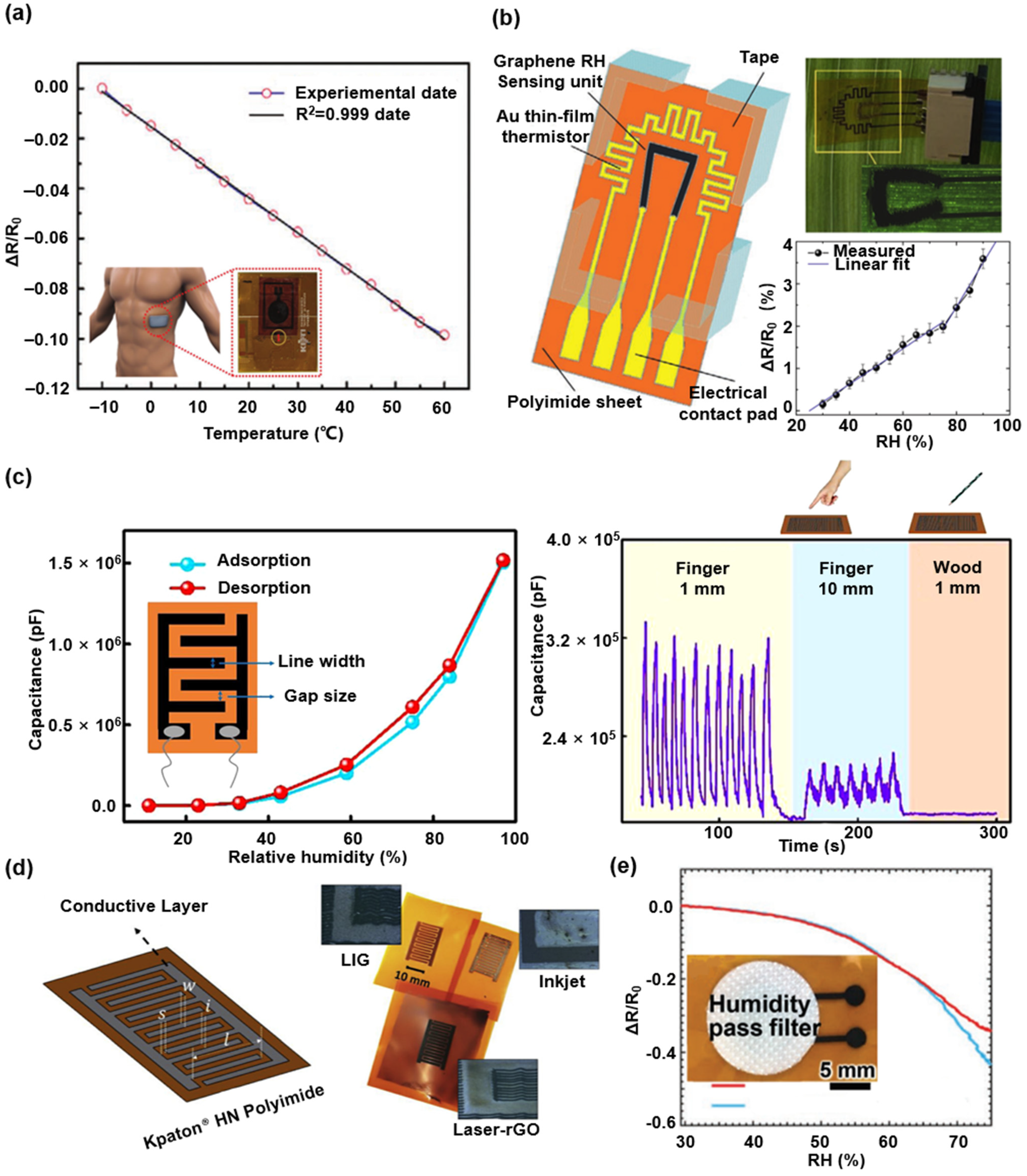 Physical and Chemical Sensors on the Basis of Laser-Induced Graphene:  Mechanisms, Applications, and Perspectives