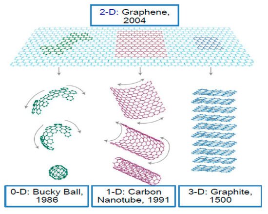 Materials 15 01012 g001 550