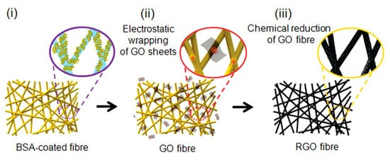 Materials 15 01012 g015 550