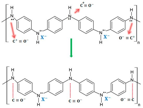 Molecules 27 00821 g003 550