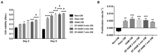 Ijms 23 01743 g004 550