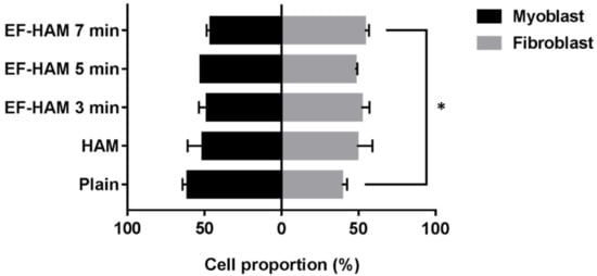 Ijms 23 01743 g007 550