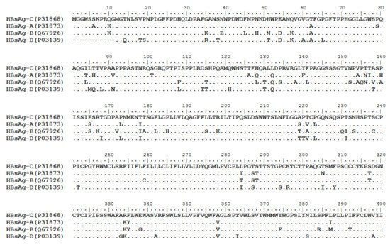 Vaccines 10 00257 g002a 550