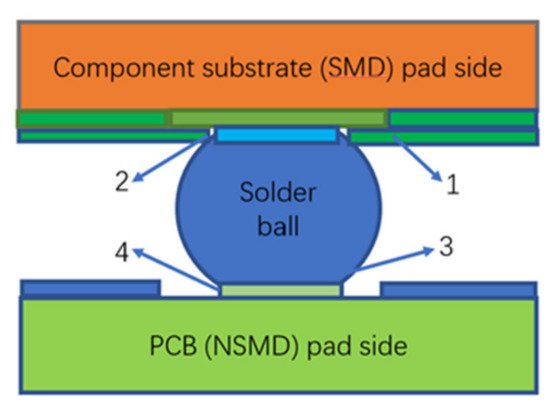 Electronics 11 00542 g003 550