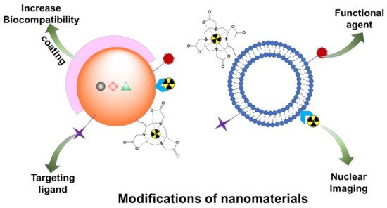 Nanomaterials 12 00582 sch002 550