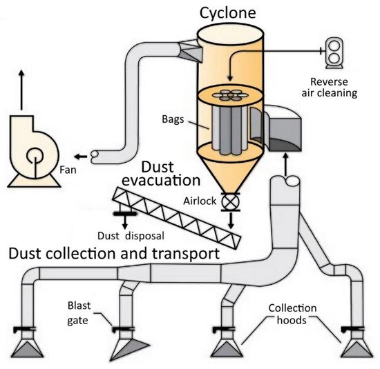 Improving Dust Collector Efficiency for Pneumatic Conveying ...