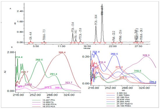 Antioxidants 11 00364 g001 550