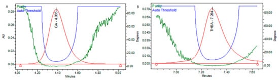 Antioxidants 11 00364 g002 550