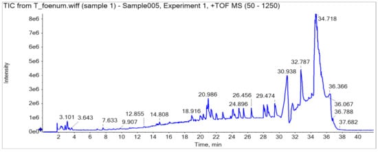 Antioxidants 11 00364 g003 550