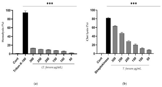 Antioxidants 11 00364 g004 550