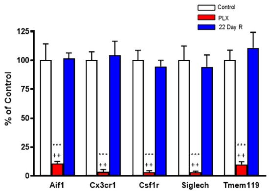 Antioxidants 11 00315 g002 550