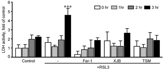 Antioxidants 11 00278 g002 550