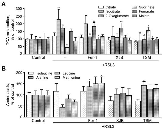 Antioxidants 11 00278 g006 550