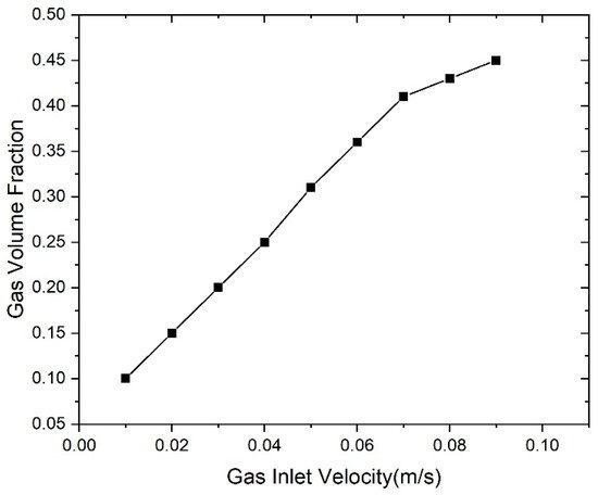 Energies 15 01465 g006 550