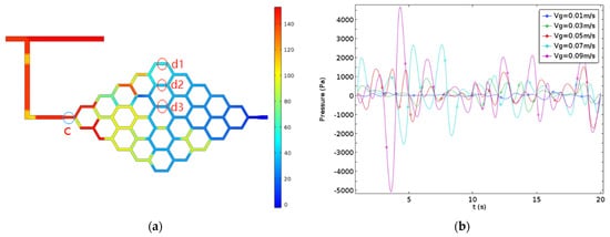 Energies 15 01465 g009 550