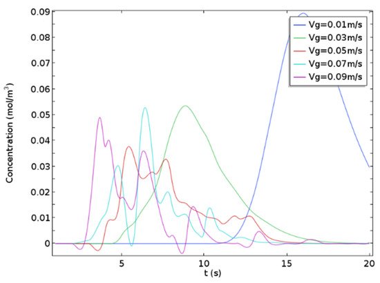 Energies 15 01465 g011 550