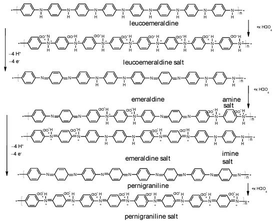 Molecules 27 00546 g003 550