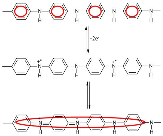 Molecules 27 00546 g004 550