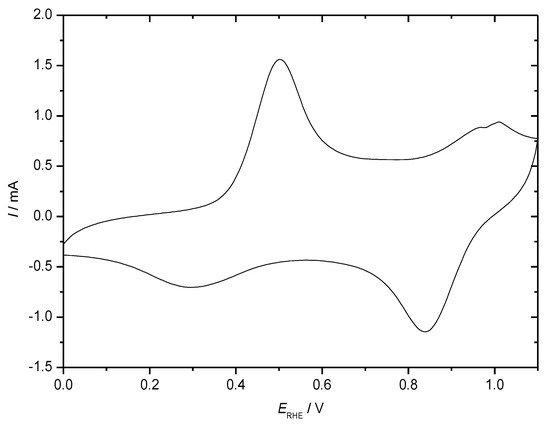 Molecules 27 00546 g005 550