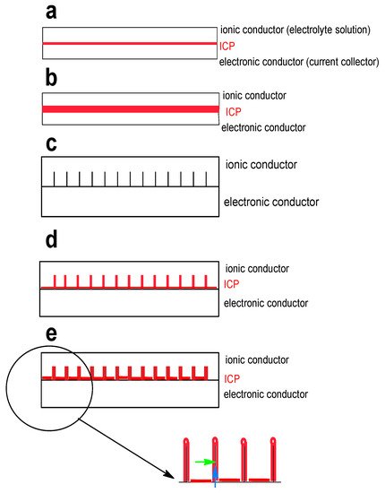 Molecules 27 00546 g007 550