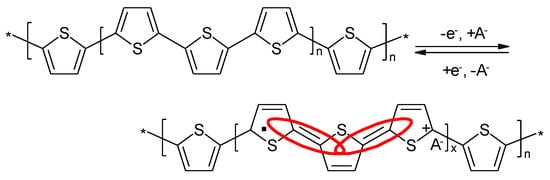 Molecules 27 00546 g011 550