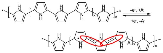 Molecules 27 00546 g010 550