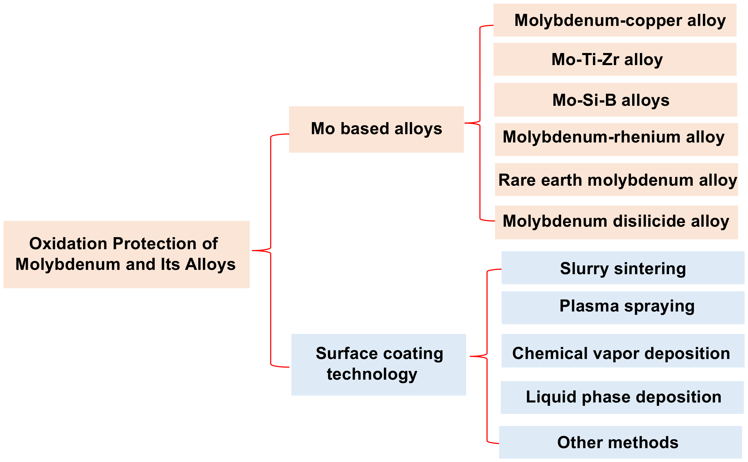 Coatings 12 00141 g001