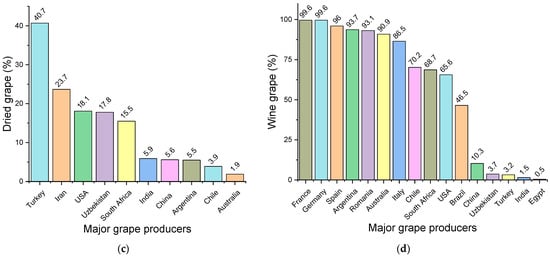 Antioxidants 11 00393 g002b 550