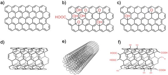 Polymers 14 00745 g001 550