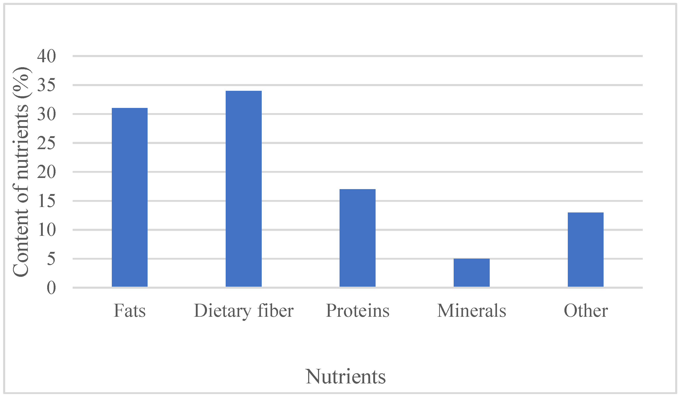 /media/item_content/202202/621595f255df7molecules-25-00011-g001.png