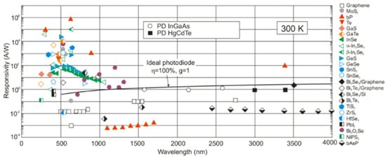 Electronics 11 00619 g005 550