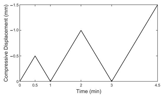 Materials 15 01520 g007 550