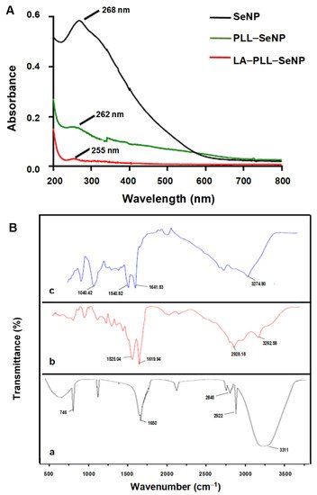 Ijms 23 01492 g001 550