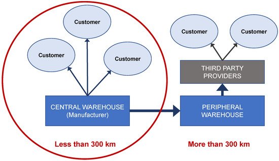 Sustainability 14 02235 g006 550