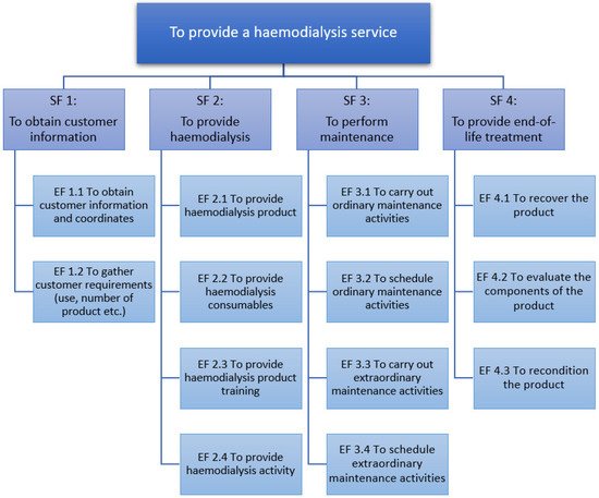 Sustainability 14 02235 g007 550