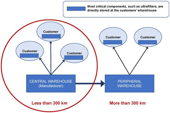 Sustainability 14 02235 g011 550