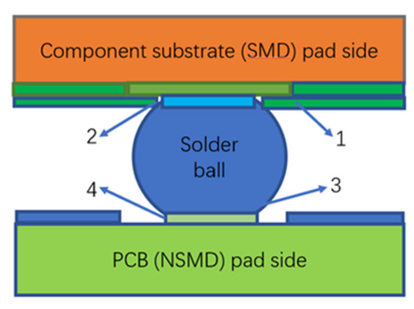 Electronics 11 00542 g003