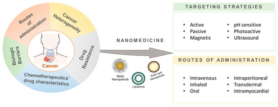 Pharmaceutics 14 00506 g001 550