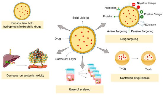 Pharmaceutics 14 00506 g004 550