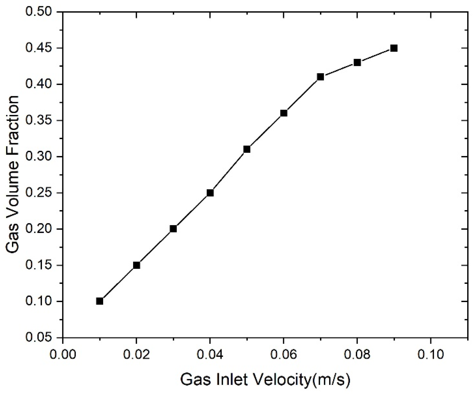 Energies 15 01465 g006