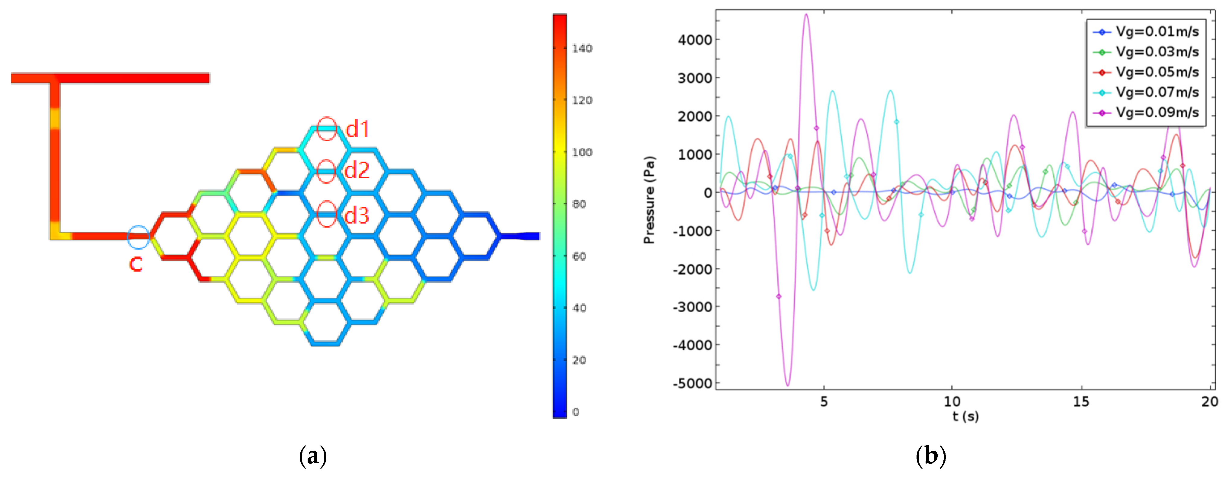 Energies 15 01465 g009