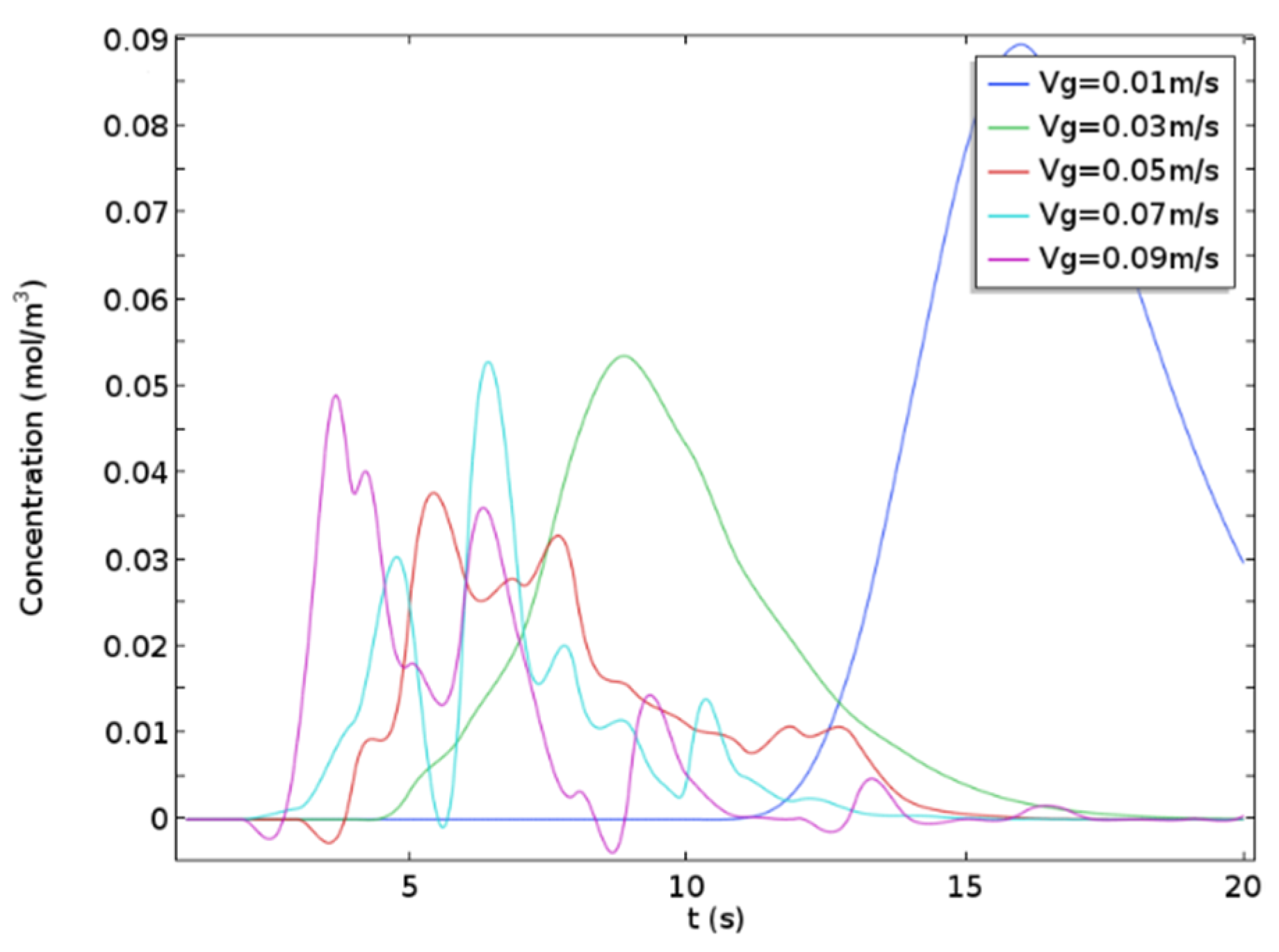 Energies 15 01465 g011